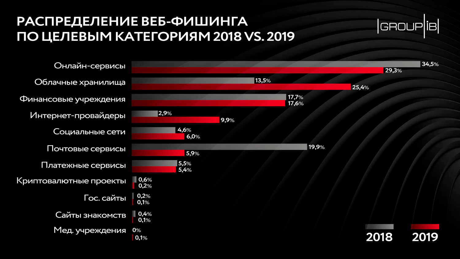 Маркет даркнет